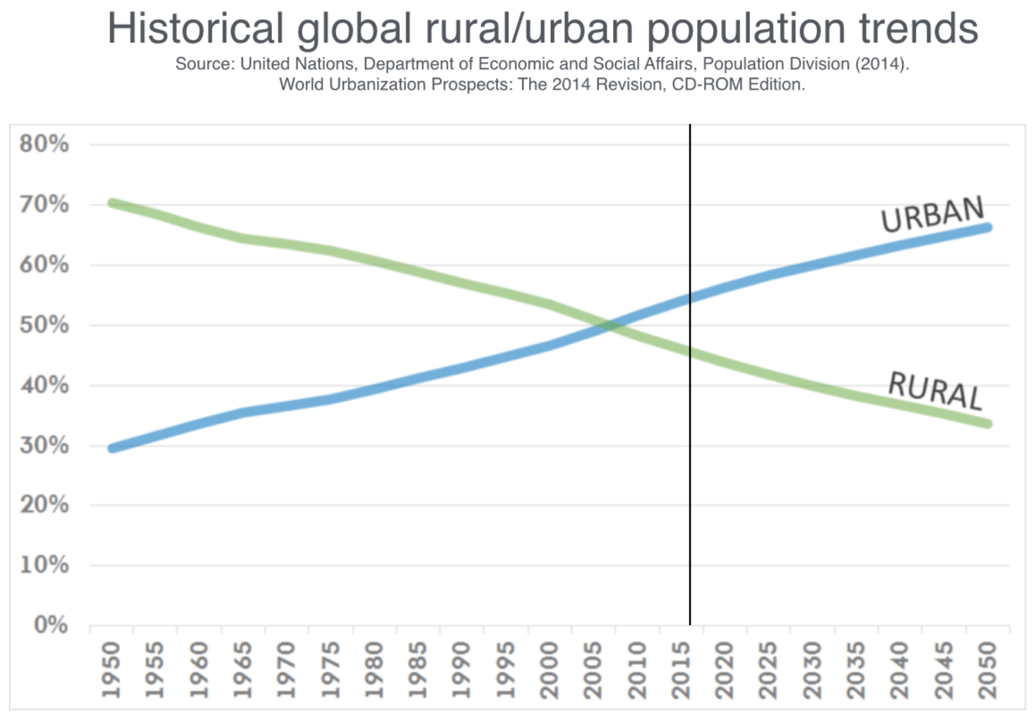 historical-global